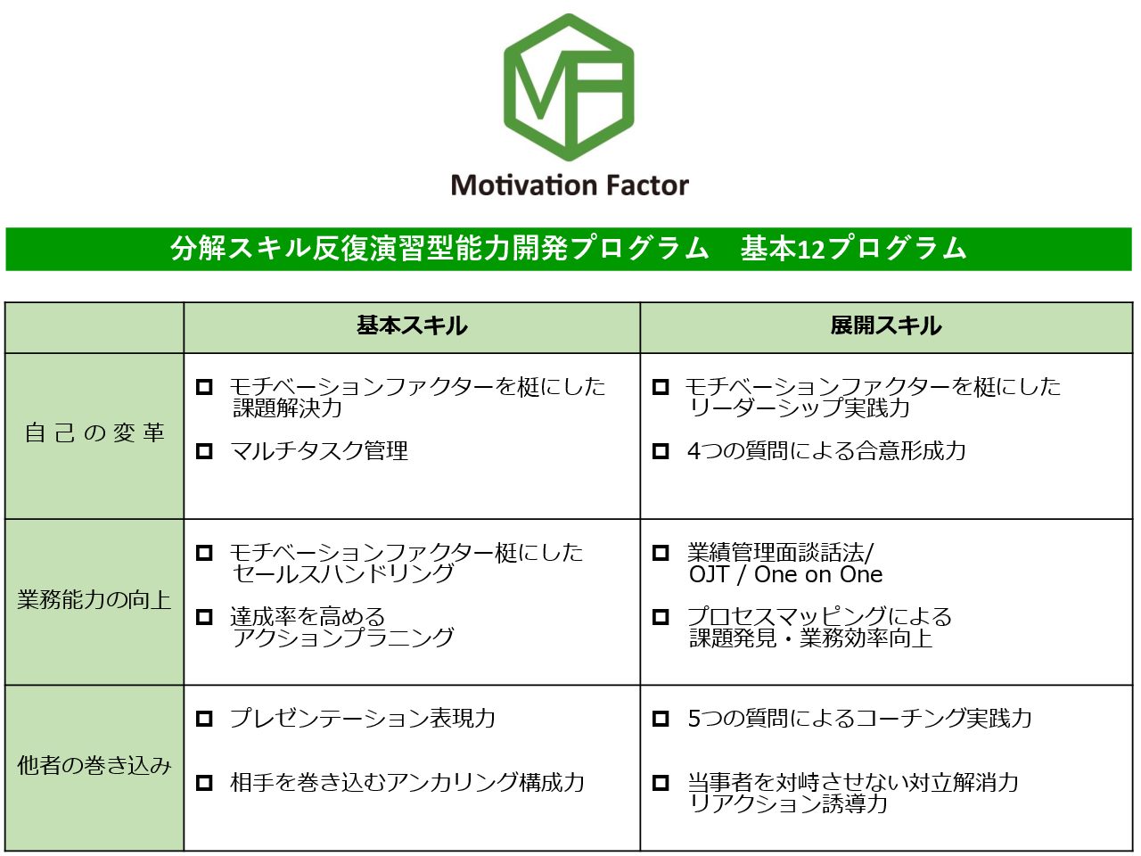 基本スキル
