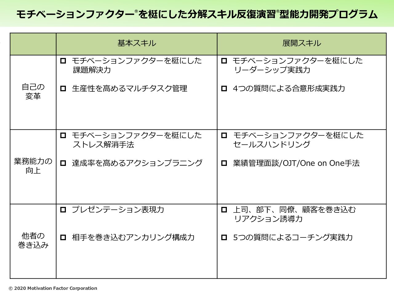 基本のプログラム20200401